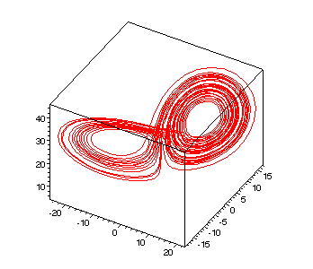 [Maple Plot]
