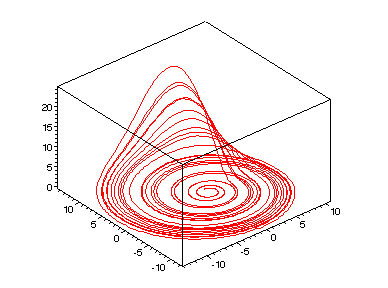 [Maple Plot]